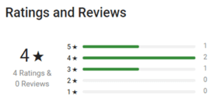 826 Ratings and Review