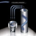 Kobra Cyclone HS + Compactor C-500 - Image 4